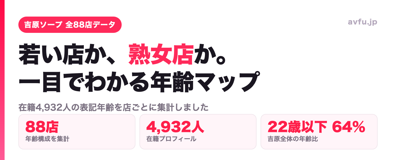 吉原ソープのNS/NNを正直に解説｜若い店・熟女店が一目でわかる全88店の年齢マップ