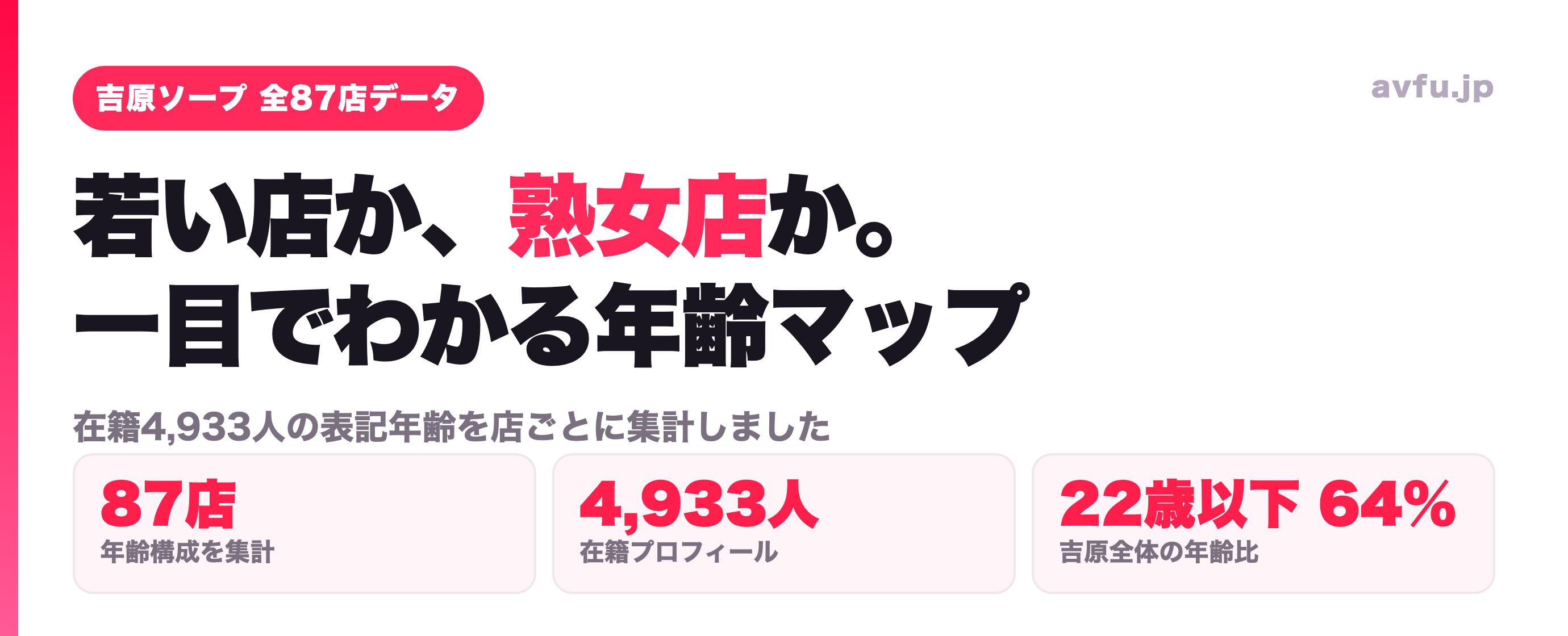 吉原ソープのNS/NNを正直に解説|若い店・熟女店が一目でわかる全87店の年齢マップ(現地で撮影したリアル画像)